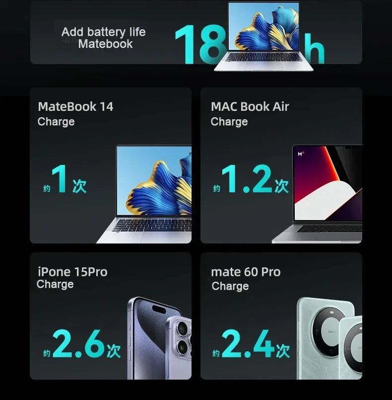 30000mAh Super Capacity Power Bank 100W Super Fast Charging Mobile Power Portable External Power For IOS Android Laptop Tablet