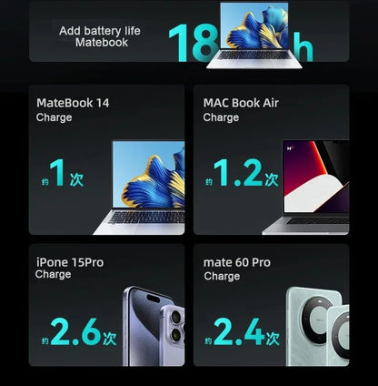 30000mAh Super Capacity Power Bank 100W Super Fast Charging Mobile Power Portable External Power For IOS Android Laptop Tablet