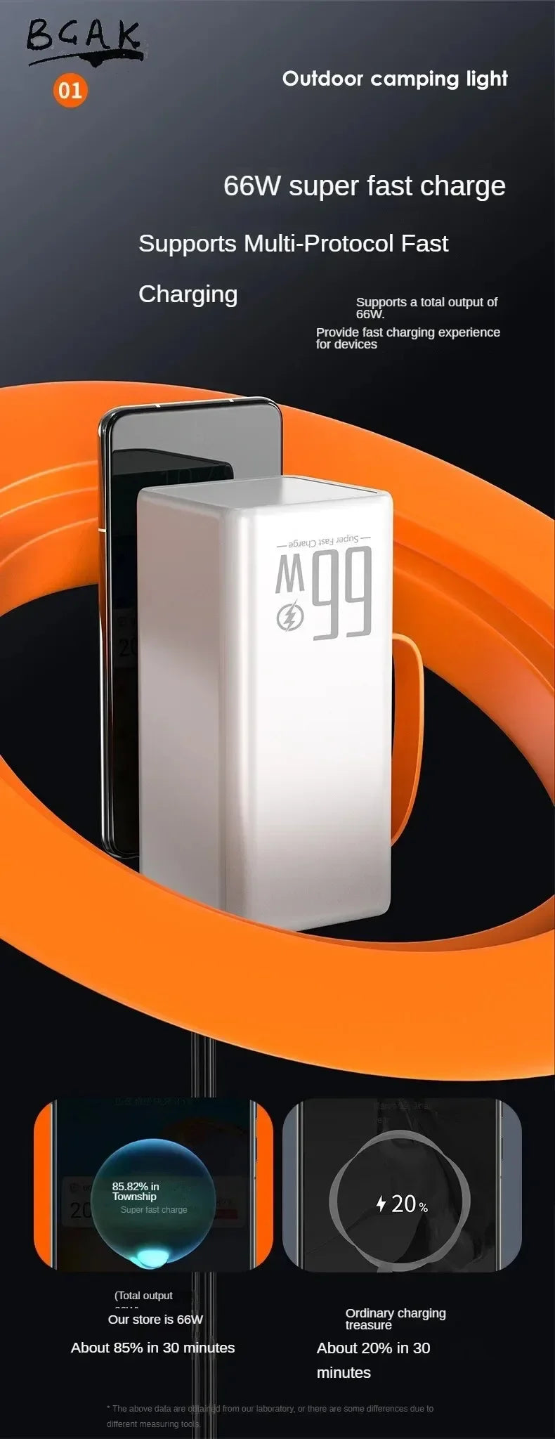 500000MAH  100000mah 200000mah 300000mahPowerbank Fast Charging Real Capacity BCAK with Built-in Cable Super Large Capacity