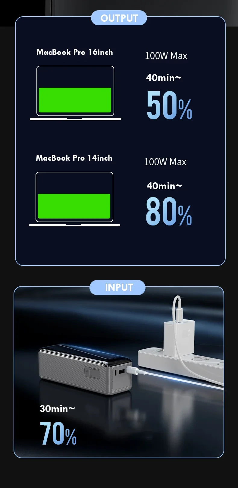 Large Capacity 100W Power Bank Portable 27000mAh Fast Charger External Spare Battery Powerful Powerbank For laptop iPhone Xiaomi