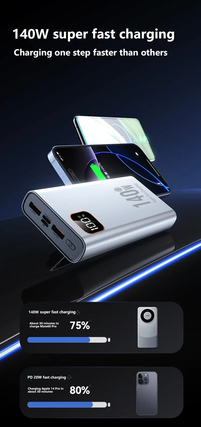 500000mAh Ultra Large Capacity Power Bank 140W Super Fast Charging Portable Mobile Power Digital Display External Battery
